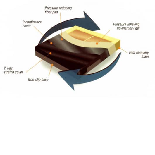 Regency Products Xcell Cushion