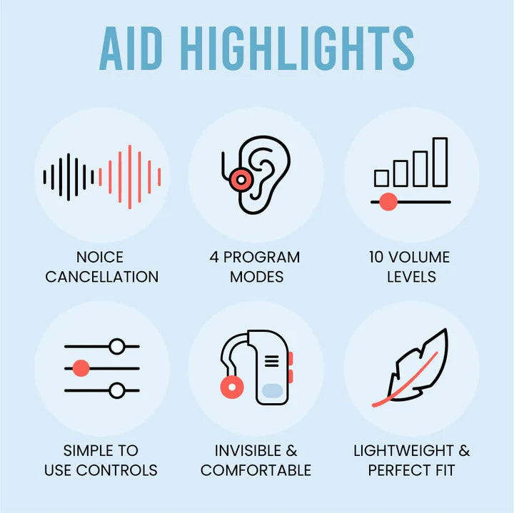 Buy Background Noise Reduction Otofonix ELITE Hearing Aid - DMG Medical Supply