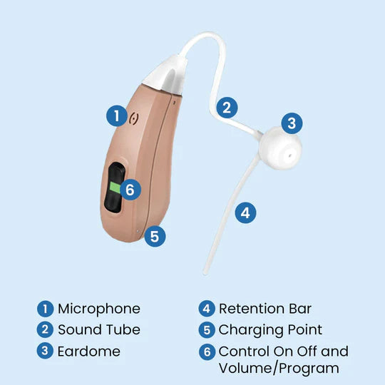 Buy HELIX Rechargeable & Background Noise Reduction - Hearing Aid -DMG Medical Supply