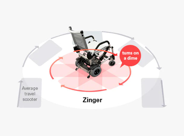 Zinger® Folding Power Chair Two-Handed Control