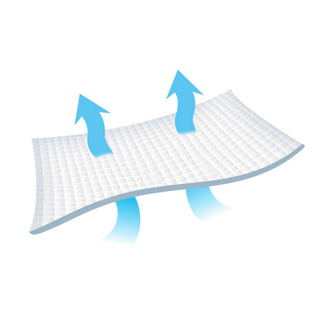 Disposable Incontinence Bed Pads - Incontinence Products Disposable Incontinence Bed Pads - Incontinence Products