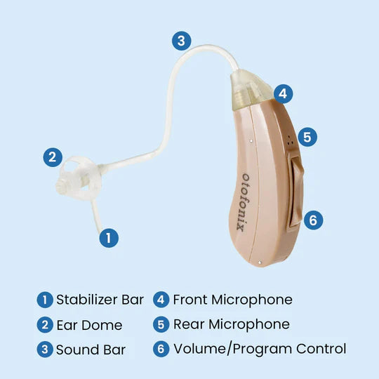 Buy Advanced Background Noise Reduction ENCORE Hearing Aid - DMG Medical Supply