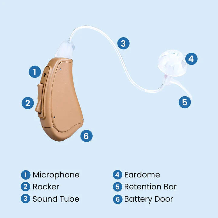 Buy Background Noise Reduction Otofonix ELITE Hearing Aid - DMG Medical Supply
