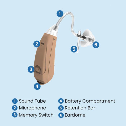 Buy Otofonix SONA Hearing Aid | Noise Reduction | DMG Medical Supply