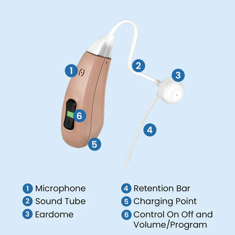 Rechargeable, Bluetooth, Advanced Noise Reduction, Otofonix GROOVE Hearing Aid