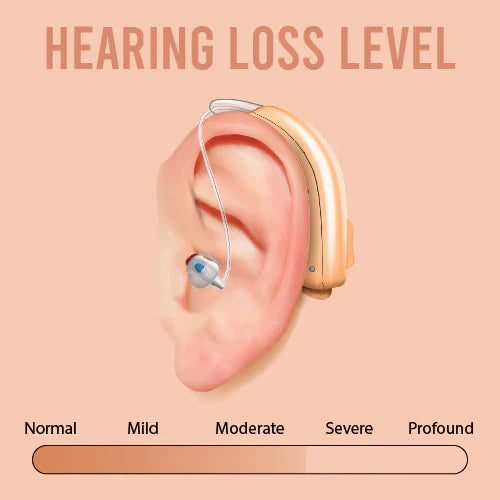 Buy Otofonix Groove Hearing Aid | Rechargeable Bluetooth | DMG  