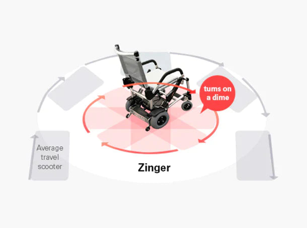 Buy Zinger? Folding Power Chair Two-Handed Control - DMG Medical Supply