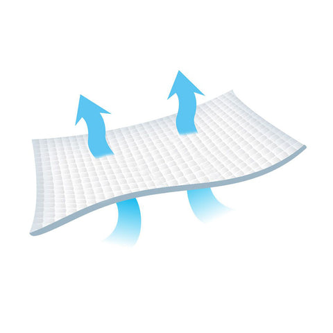 Disposable Incontinence Bed Pads - Incontinence Products