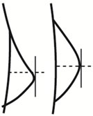 571 Bella Breast Care